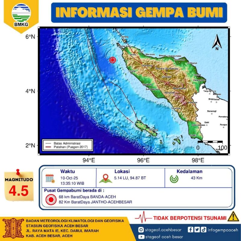 Gempa bumi tektonik berkekuatan Magnitudo 4,5 mengguncang wilayah barat daya Kota Banda Aceh, pada Jumat (10/10/2025) pukul 13.35 WIB. 