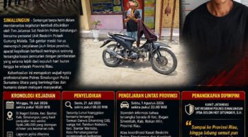 Tim Jatanras Polres Simalungun Bersama Polsek Gunung Malela Tangkap Tersangka Curas di Riau Usai Buron Lintas Provinsi